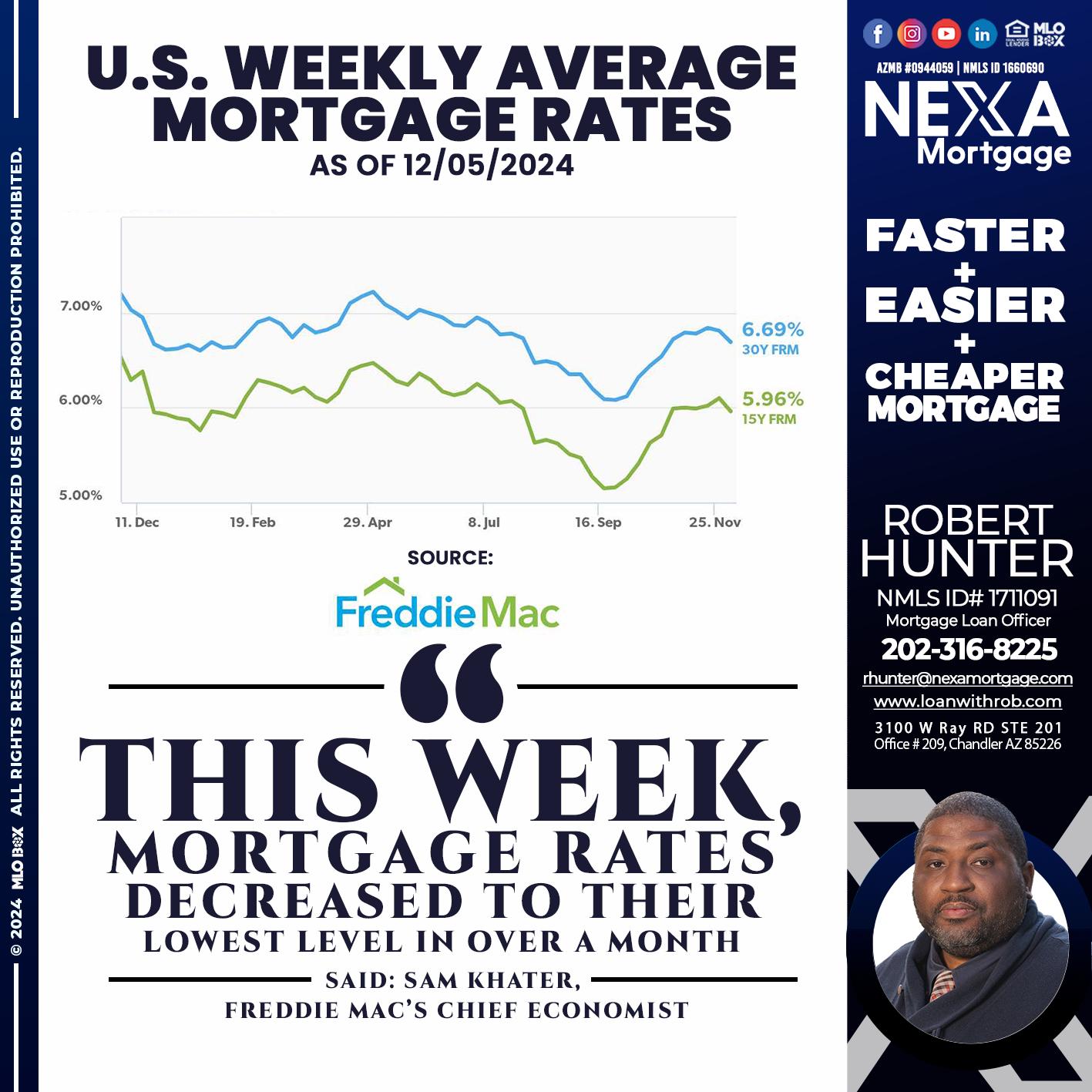 RATES WEEKLY - Robert Hunter -Mortgage Loan Officer