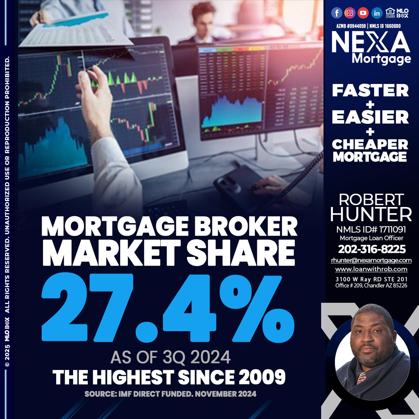 MORTGAGE BROKER MARKET SHARE - Robert Hunter -Mortgage Loan Officer